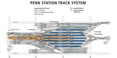 محطة بنسلفانيا خريطة المسار